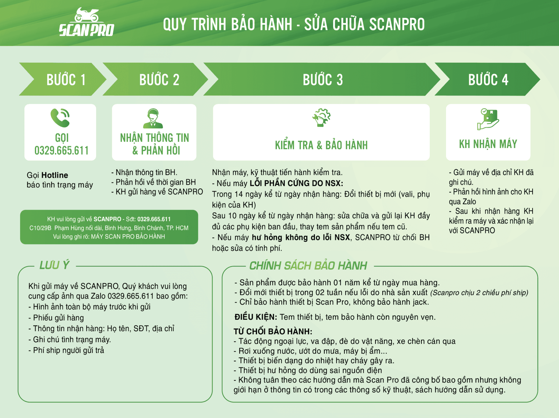 Quy trình bảo hành Scanpro